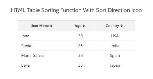 HTML Table Sorting With JavaScript