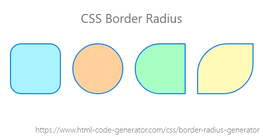 CSS Border Radius Generator | Corner Image