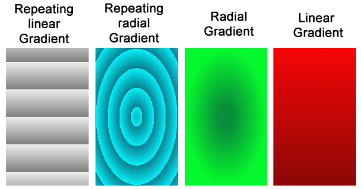 css radial gradient