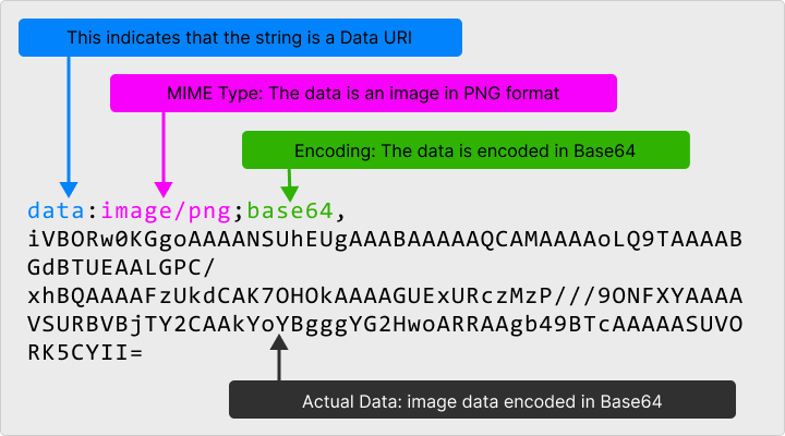 Data URI Explanation